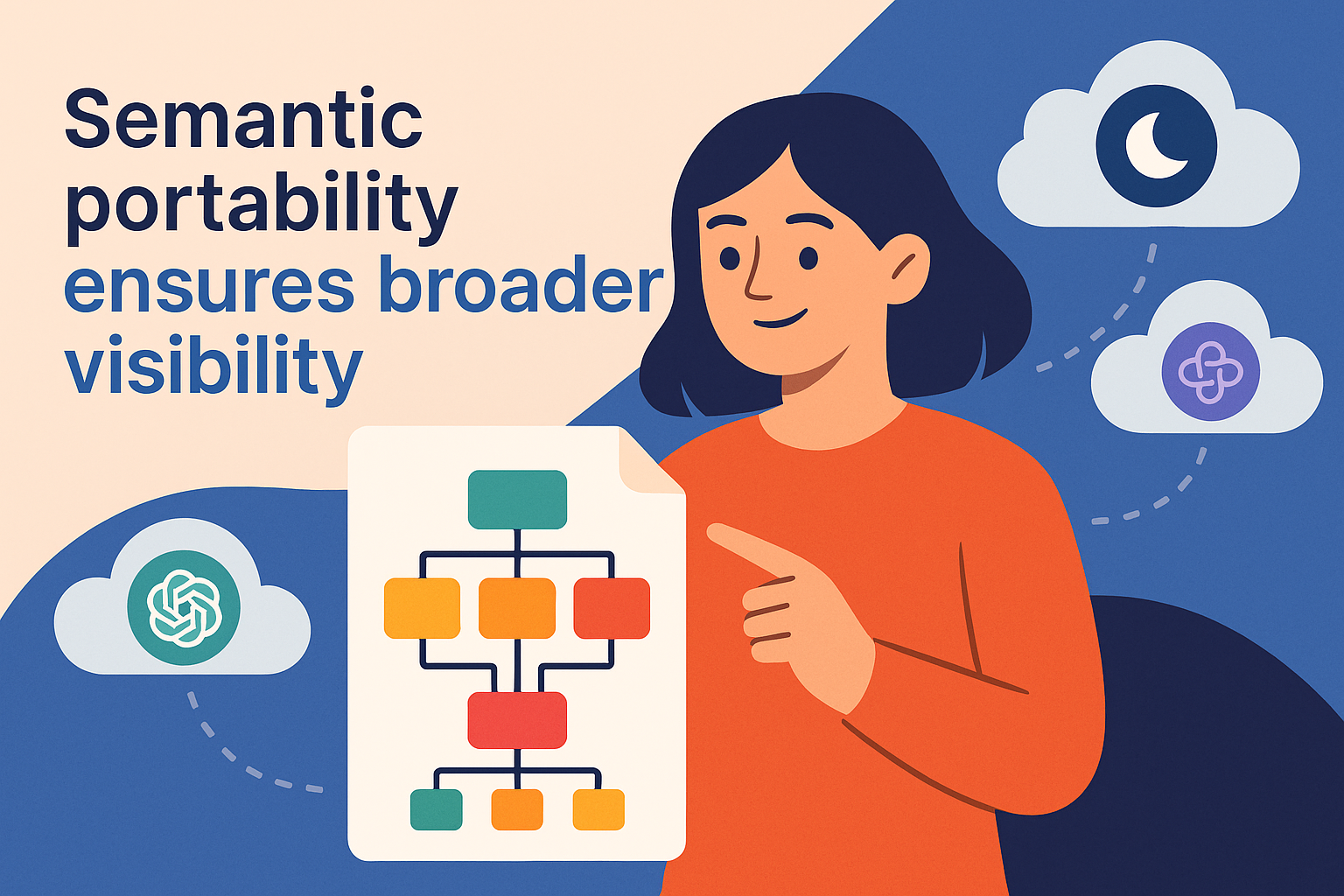 Optimización para LLMs: contenido portable entre arquitecturas